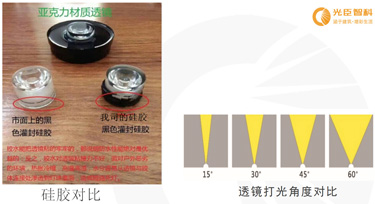 LED洗墻燈光學(xué)透鏡和防水膠兩者之的關(guān)系
