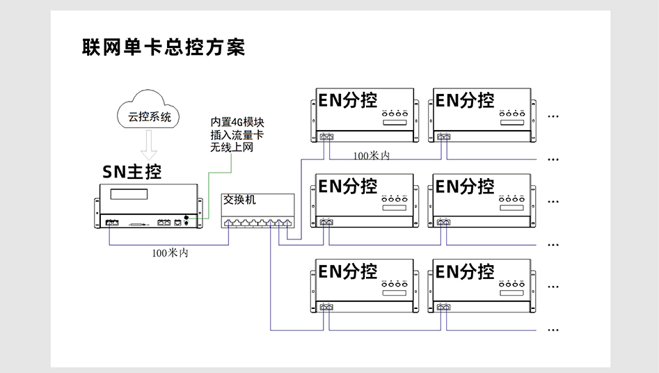 EN408控制器詳情頁_05 EN408控制器詳情頁_05