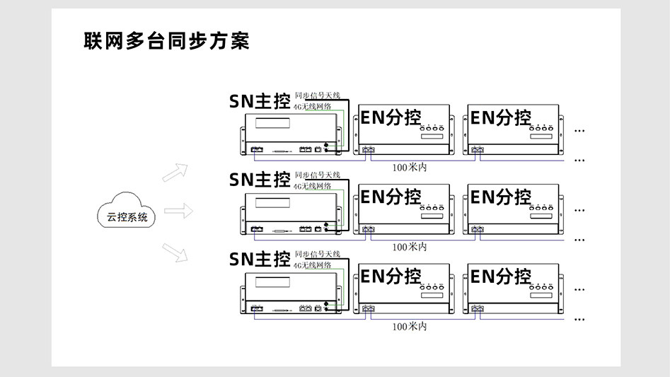 EN408控制器詳情頁_06 EN408控制器詳情頁_06