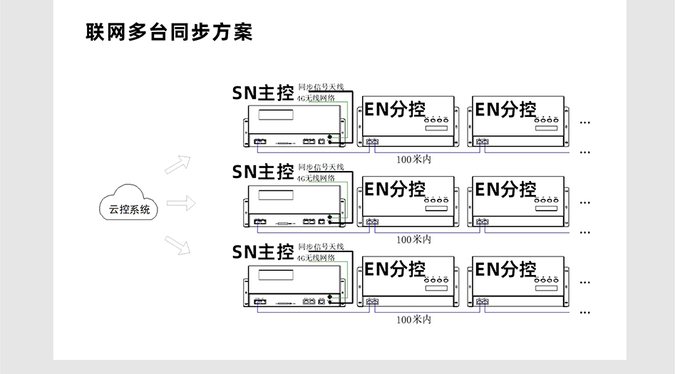 SN510控制器詳情頁(yè)_06 SN510控制器詳情頁(yè)_06
