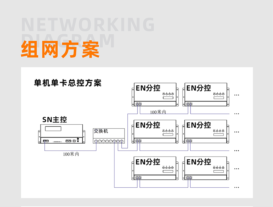 EN508控制器詳情頁(yè)_03 EN508控制器詳情頁(yè)_03