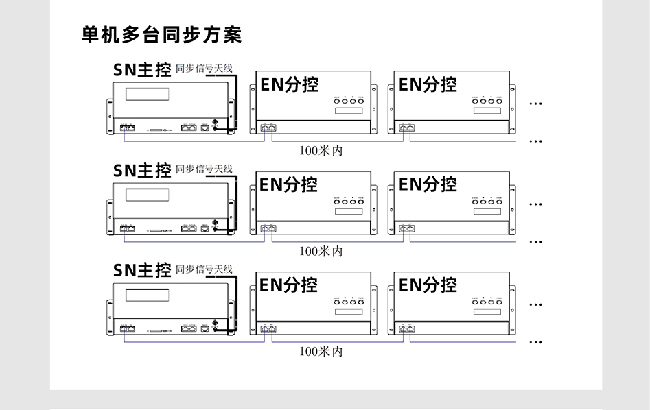 EN508控制器詳情頁(yè)_04 EN508控制器詳情頁(yè)_04