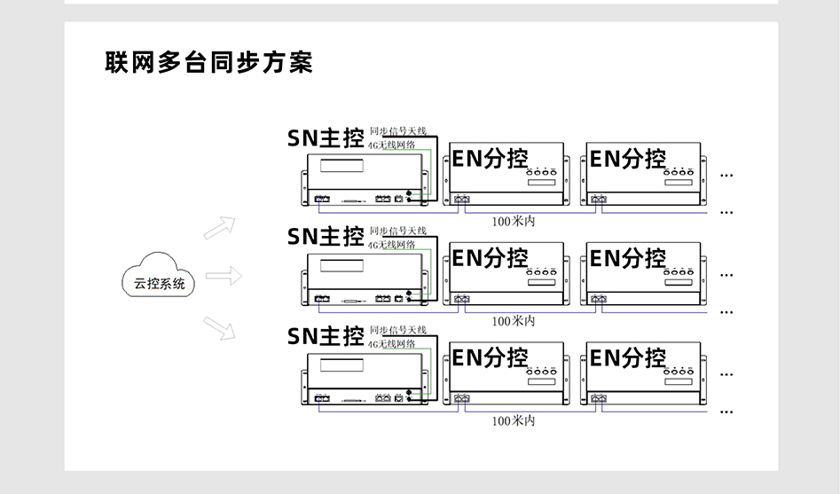 EN508控制器詳情頁(yè)_06 EN508控制器詳情頁(yè)_06